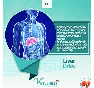 Liver Detox Glutathione